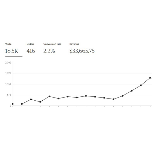 ETSY Listing Configuration - PR Designs, LLC